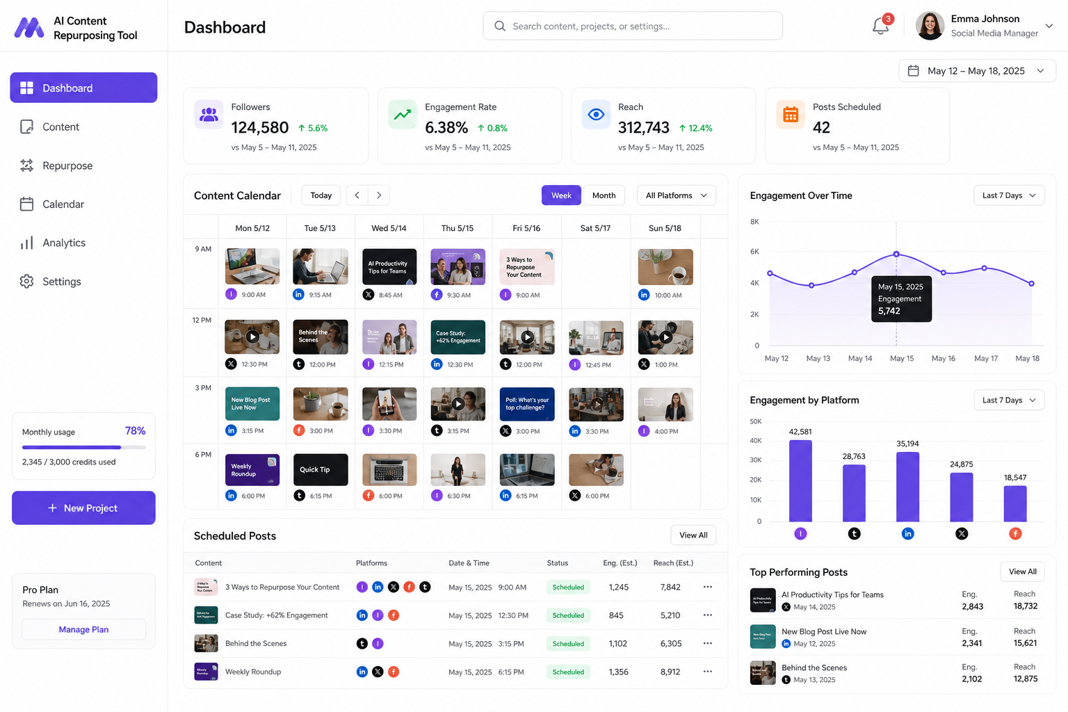 AI Content Repurposing Tool — PHP web admin dashboard screenshot