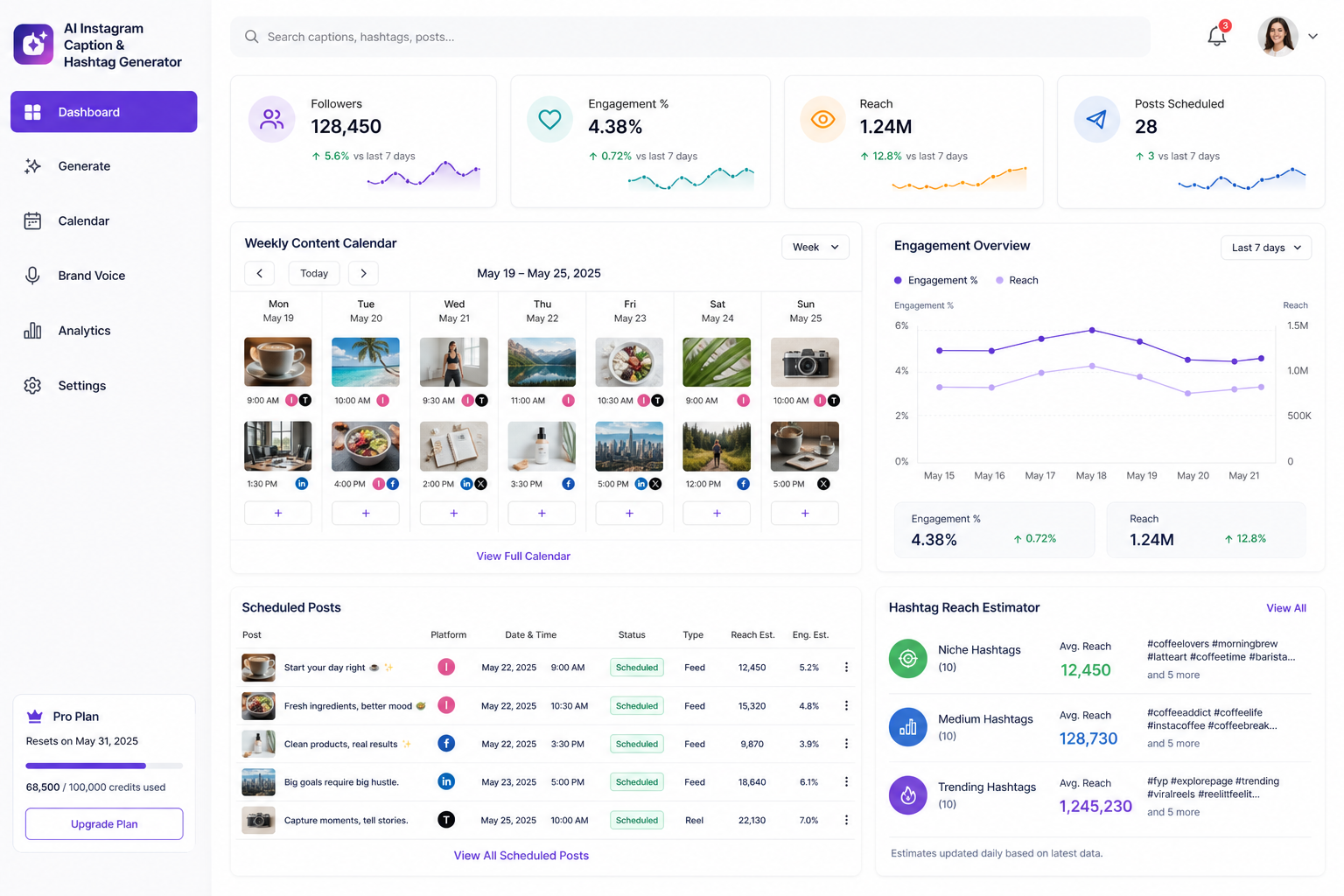 AI Instagram Caption & Hashtag Generator — PHP web admin dashboard screenshot