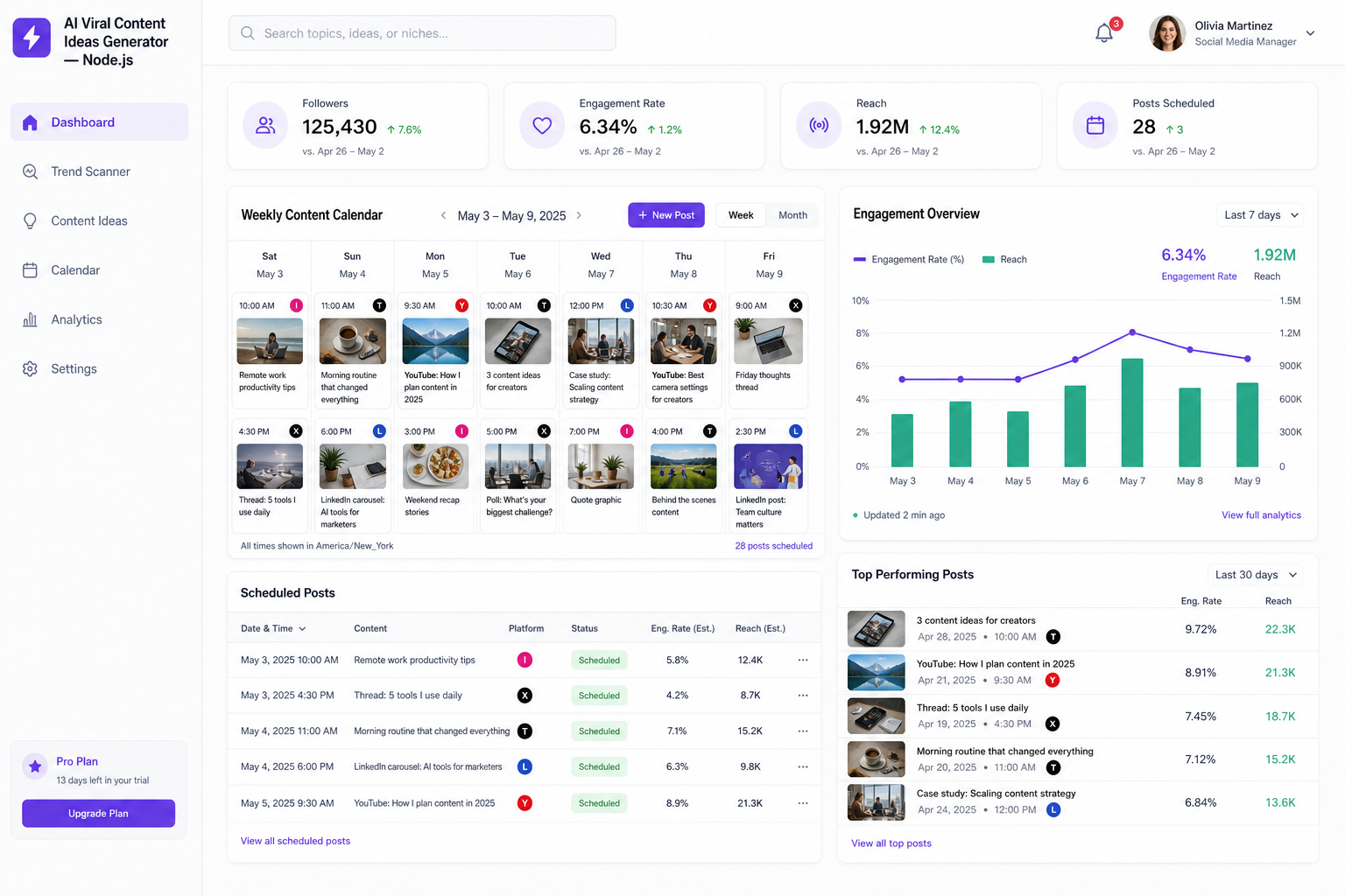 AI Viral Content Ideas Generator — Node.js web admin dashboard screenshot